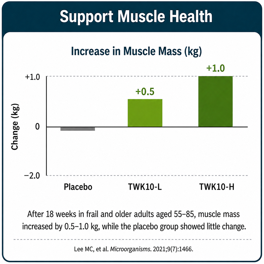 From Muscle HealthTo Everyday Mobility
