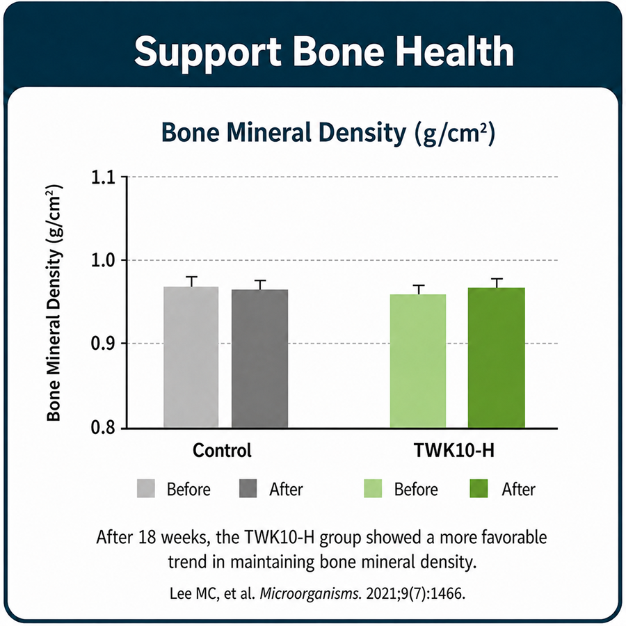 Support Bone Health in Healthy AgingHelp Maintain Bone Density